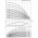 Вертикальный многоступенчатый насос Wilo Helix FIRST V 1602-5/25/E/S/ 4200982
