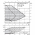 Циркуляционный насос Wilo Stratos-D 50/1-12 PN16 2099902