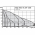 Вертикальный многоступенчатый насос Wilo Helix VE 3602-5,5 FF240-4/16/E/S/ 4183460