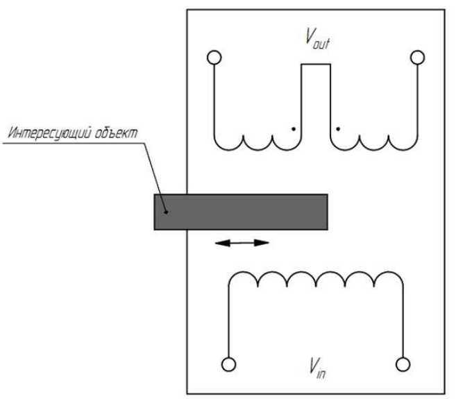 Схема работы индуктивного датчика