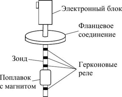 Поплавковый уровнемер схема