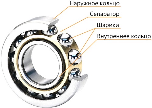 Оригинальные идеи того что можно сделать из подшипника