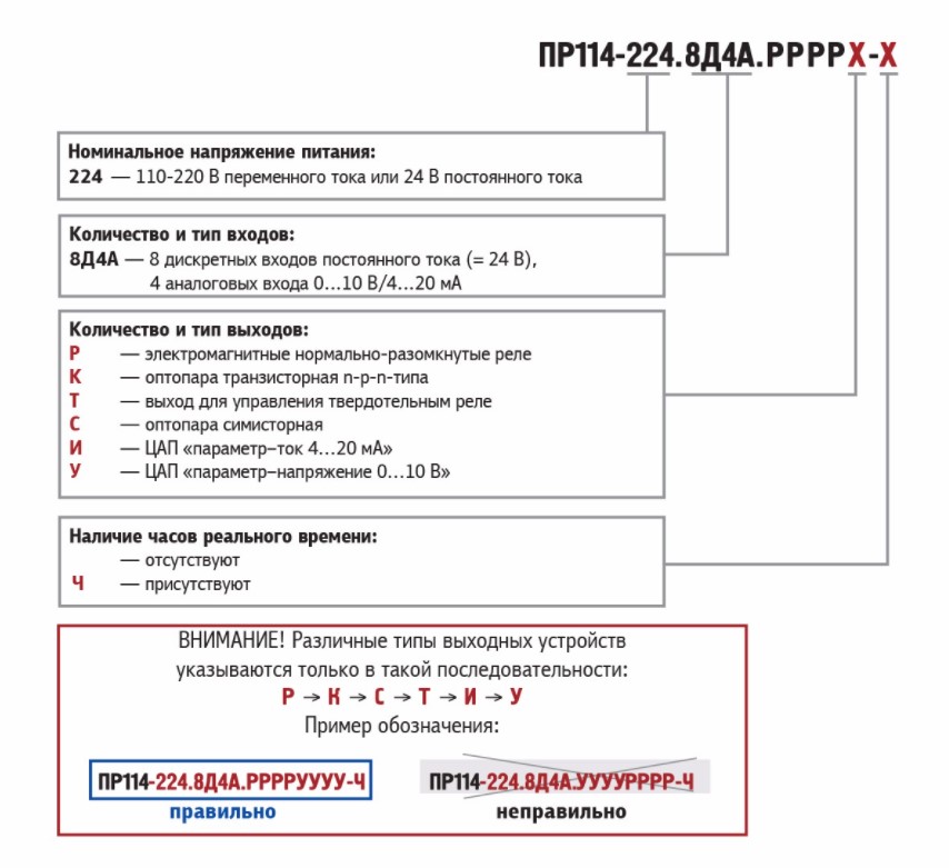 Пр114 программируемое реле