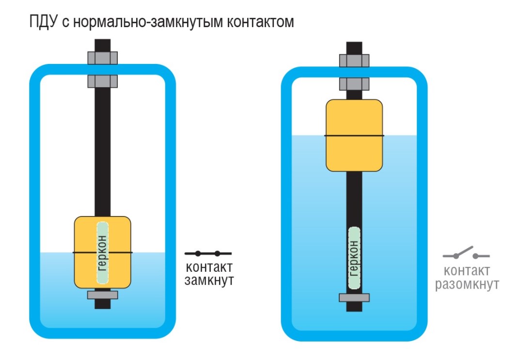 Поплавковый датчик пду