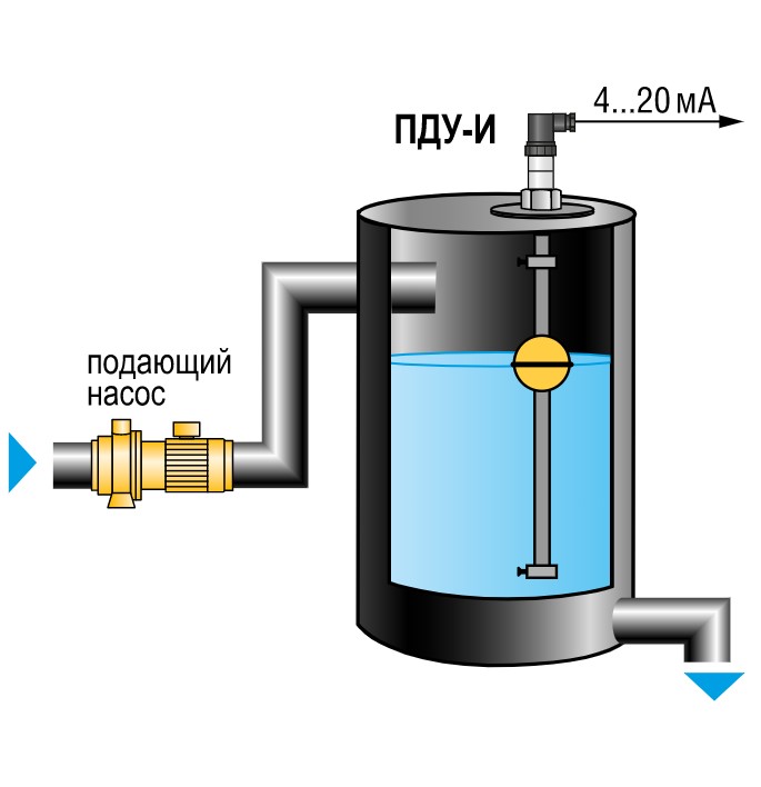 Датчик уровня поплавковый пду