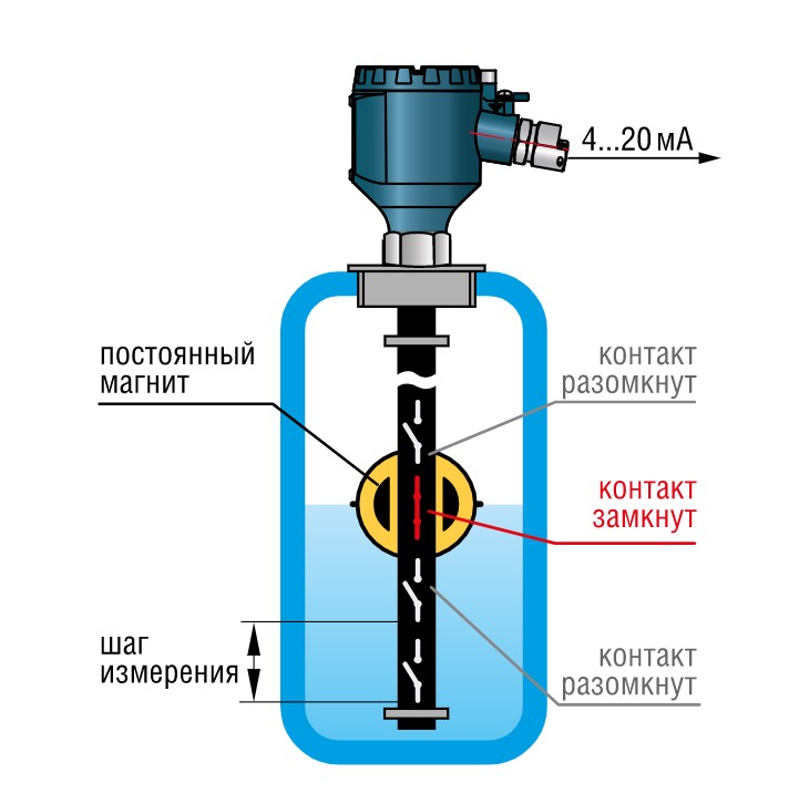 Датчик уровня поплавковый пду