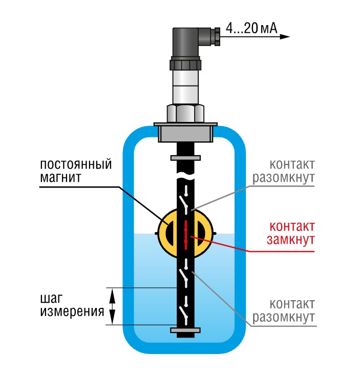 Датчики кип и а