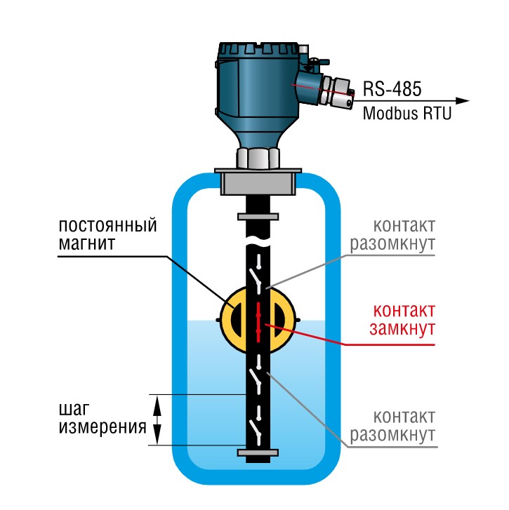 Датчик уровня поплавковый пду