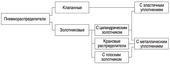 Что такое моностабильный пневмораспределитель. Смотреть фото Что такое моностабильный пневмораспределитель. Смотреть картинку Что такое моностабильный пневмораспределитель. Картинка про Что такое моностабильный пневмораспределитель. Фото Что такое моностабильный пневмораспределитель