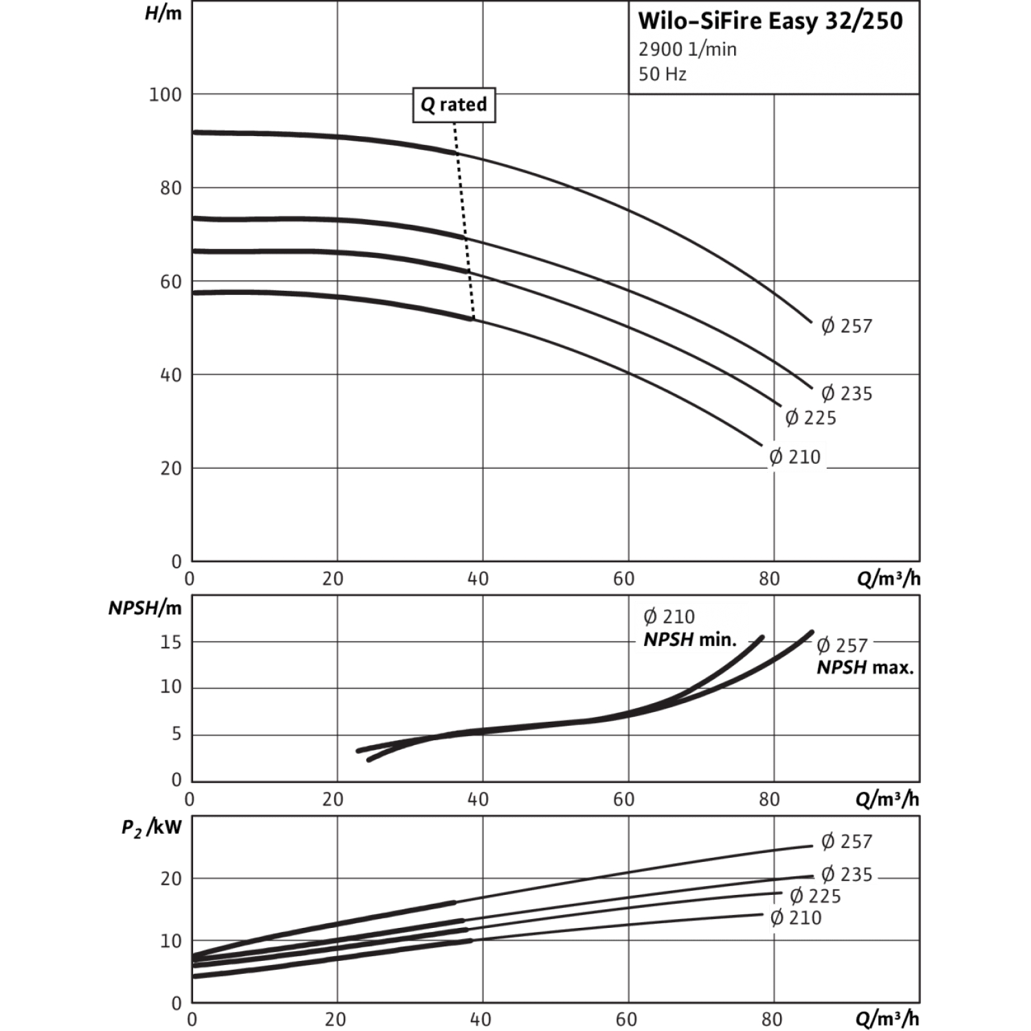 Насосная станция Wilo SiFire Easy 32/250-235-22 E 4205081 купить в ...