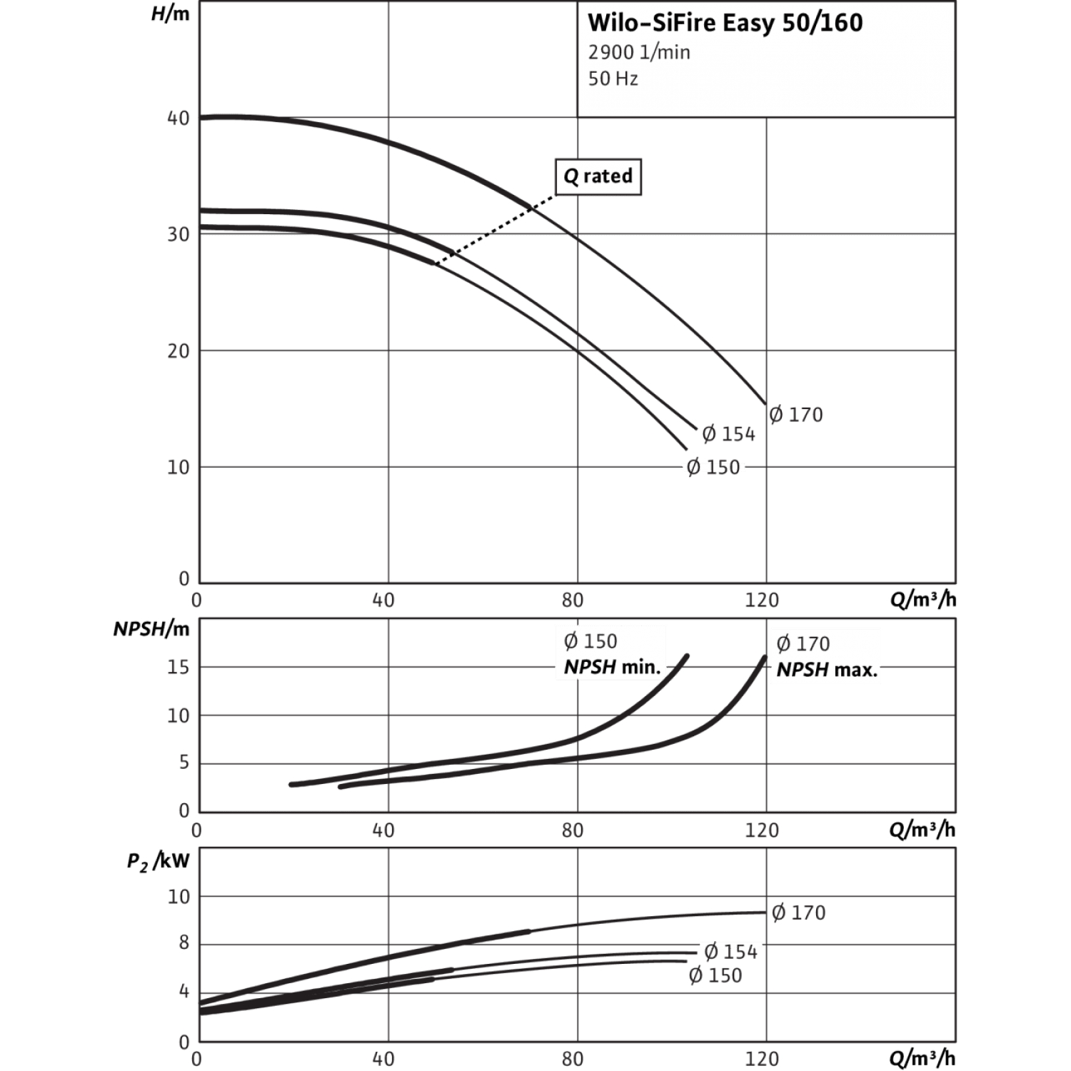 Насосная станция Wilo SiFire Easy 50/160-154-7,5/10,5 EDJ 4205334 ...