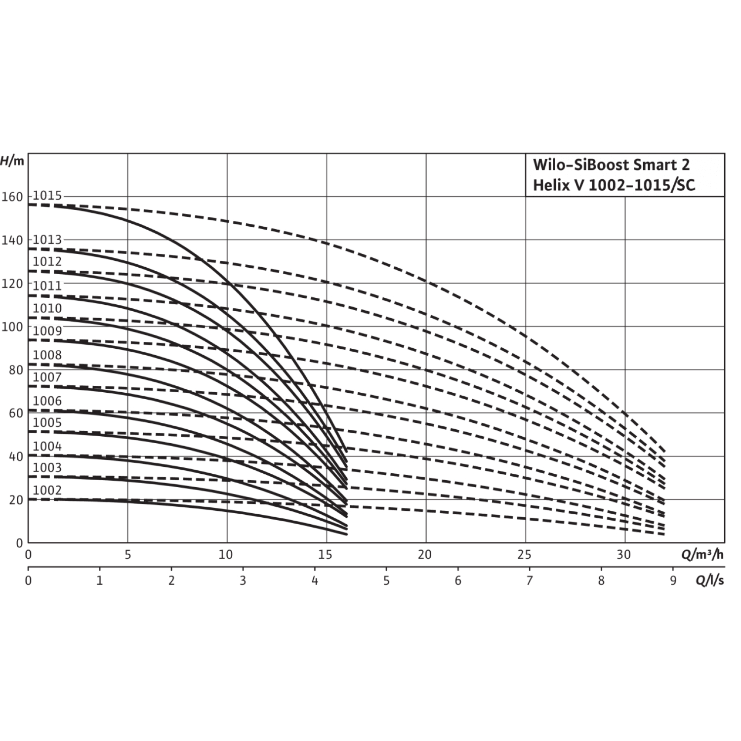 Насосная станция Wilo SiBoost Smart 2 Helix V 1010 2787332 купить в ...