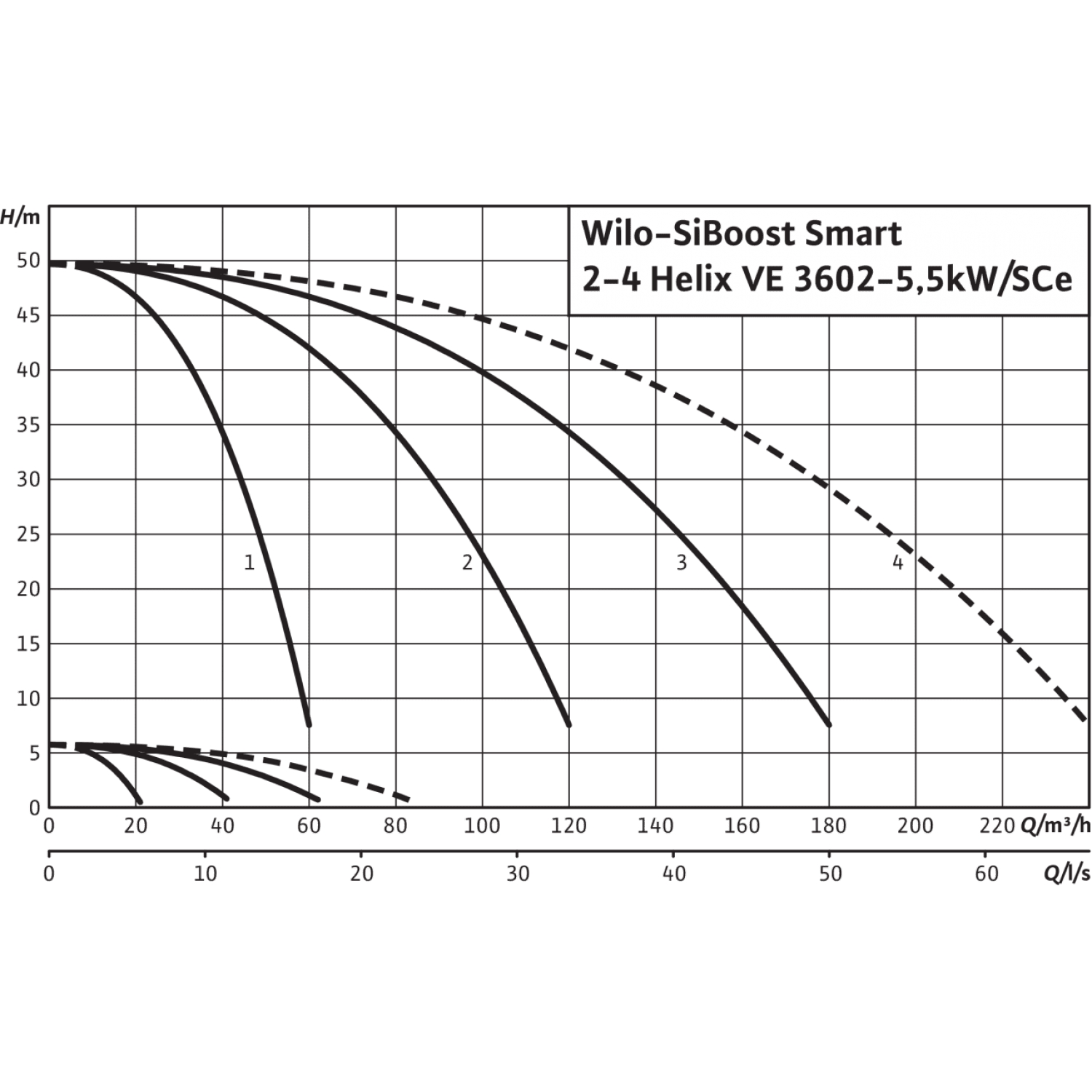 Насосная станция Wilo SiBoost Smart 4 Helix VE 3602-5.5 2540921 купить ...
