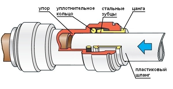 Цанга из нержавеющей стали прочно удерживает пневматический шланг, гасит вибрации и скачки давления